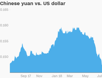 China S Yuan Plunges Again Is A Currency War Coming - 