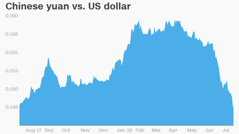 yuan dollar friday