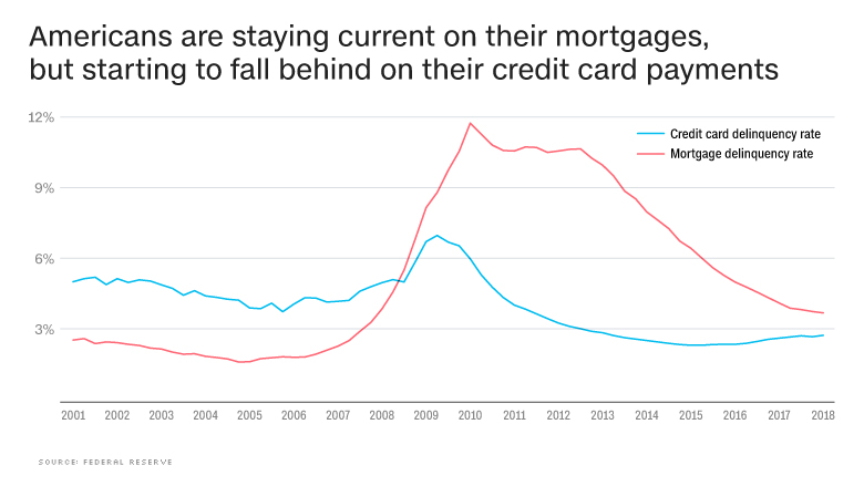 how-the-us-economy-is-doing-now-in-four-charts