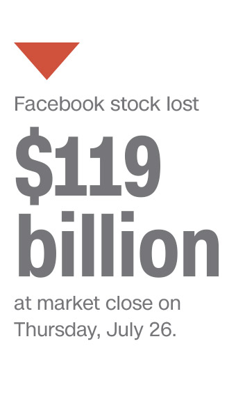 Facebook Just Had The Worst Day In Stock Market History