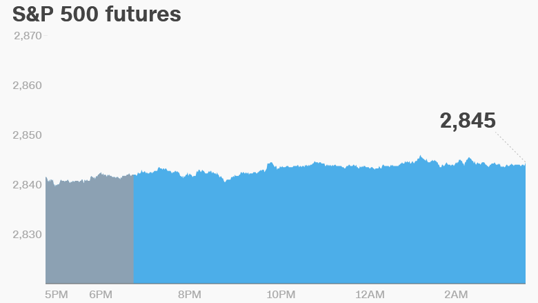 premarket stocks trading futures