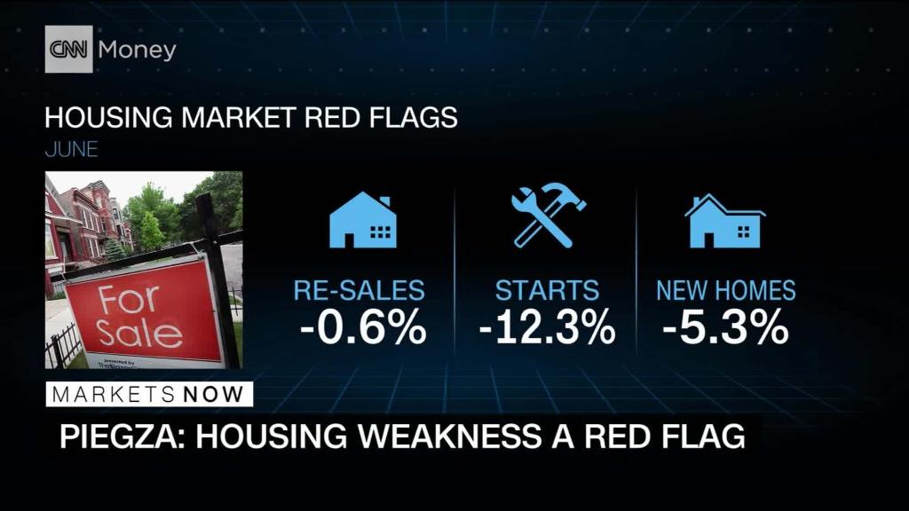 Economist: Housing weakness is a red flag