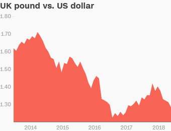 How Brexit Could Smash The British Pound A Second Time - 