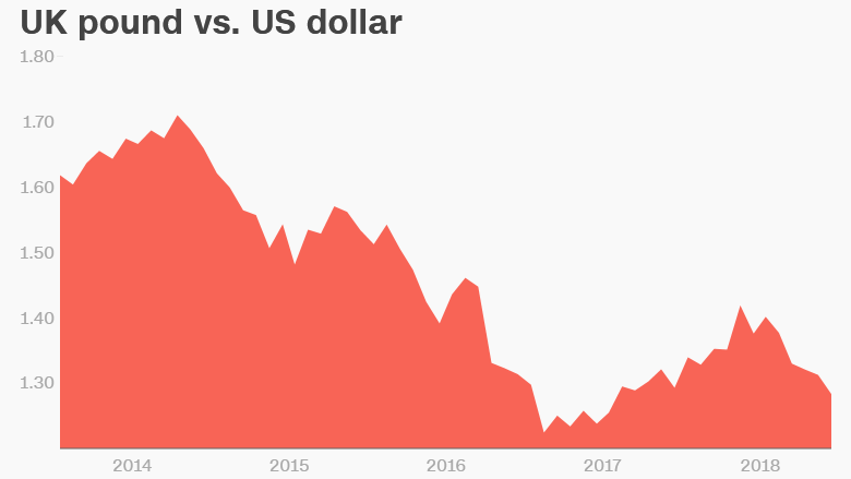 brexit uk pound chart