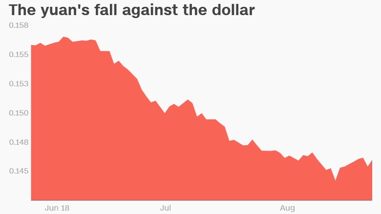 china yuan versus dollar