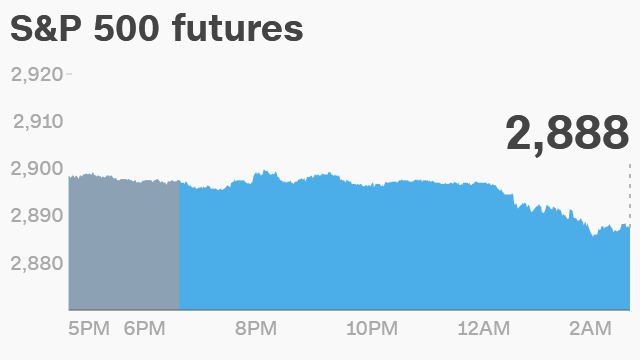 Premarket cnn outlet money