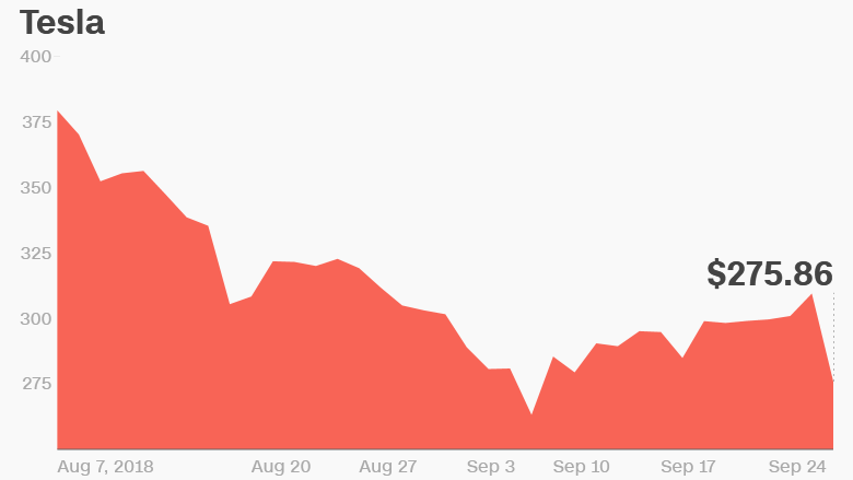 tesla stock 