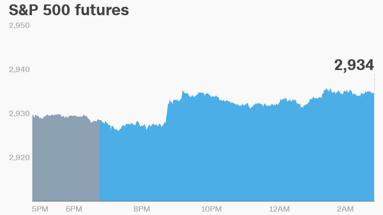 premarket Wednesday