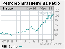 <a href='//money.cnn.com/quote/quote.html?symb=PBR'>Petrobras</a>