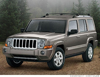 Jeep Commader Limited