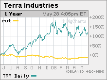 Terra Industries