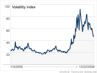 Oct. 9 - Volatility spikes after Treasury flip-flops