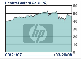 Hewlett-Packard