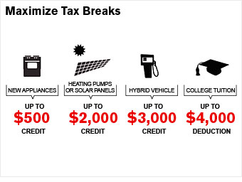 <b>2009 and beyond:</b>  Maximize tax breaks 