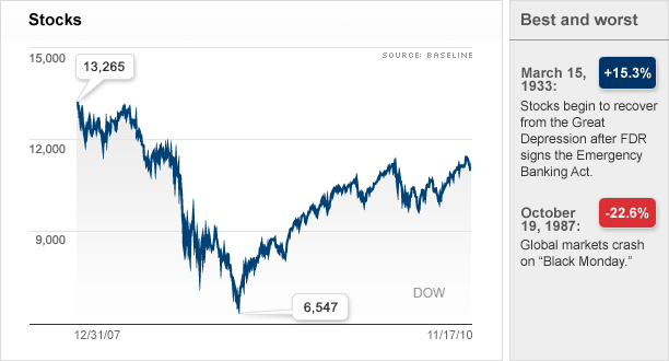 Stocks: Choppy amid uncertainty