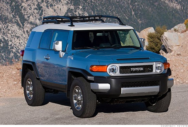 Most Reliable Toyota Suvs 