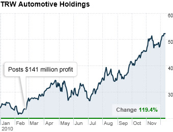 #8 TRW Automotive Holdings