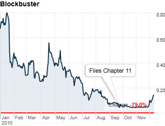 #4 Blockbuster