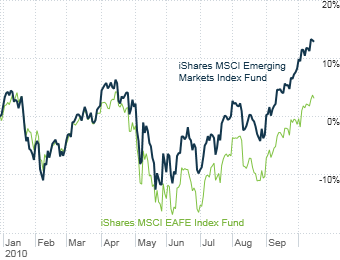 Global stocks ETFs