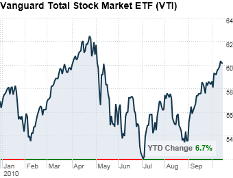 American stocks ETF