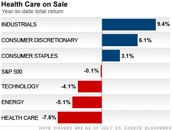 Health care stocks