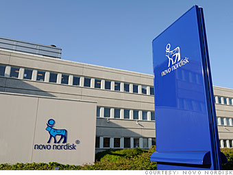 Novo Nordisk