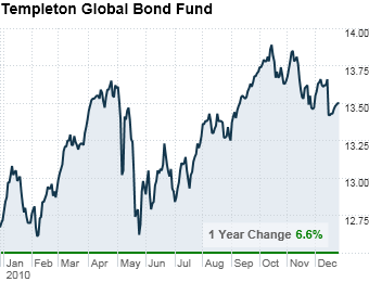 Buy a bond fund