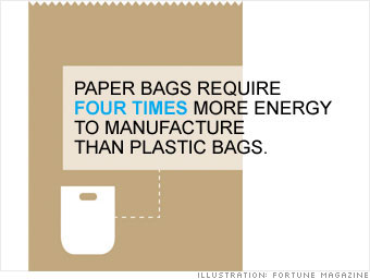 Products: Paper vs. plastic