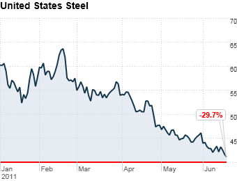 #9 United States Steel