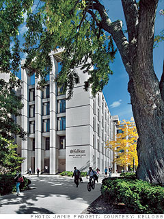 Northwestern - Kellogg School of Management