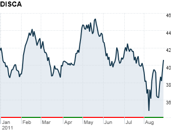 Buy: Discovery Communications