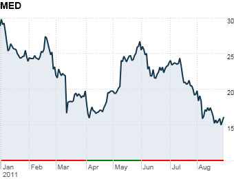 Buy: Medifast