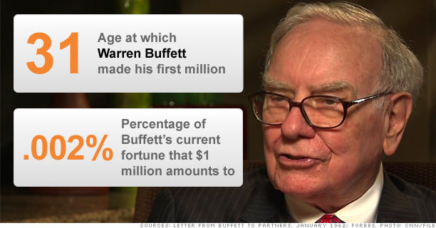 Buffett's world