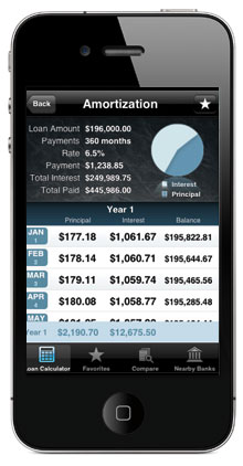 See how much a loan will cost you 