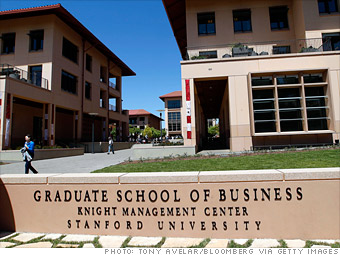 2. Stanford