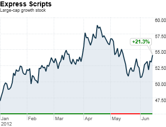 Express Scripts