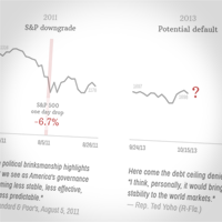 Tarp Vote, Stocks Plunge. Downgrade, Stocks Plunge. Now? - Cnnmoney