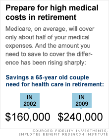 chart_high_medical_costs.gif